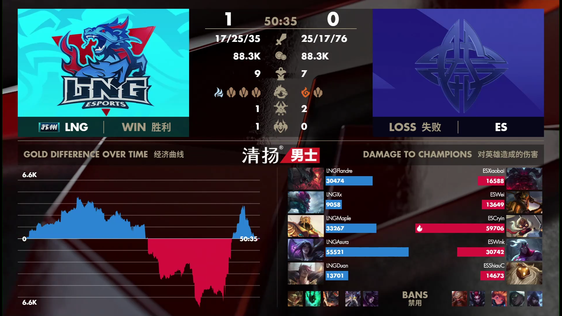 【mvp】flandre/暗裔剑魔