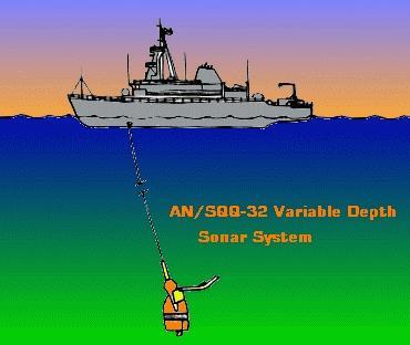 他发明的第一部声呐仪是一种被动式的聆听装置,主要用来侦测冰山.