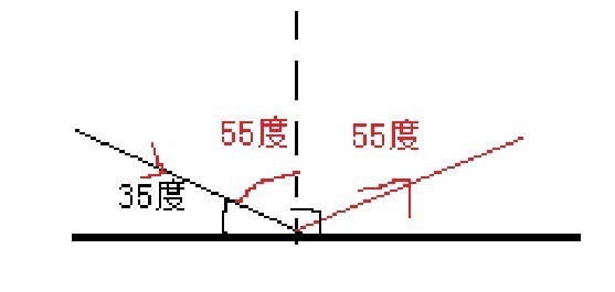 入射光线跟镜面的夹角是35°