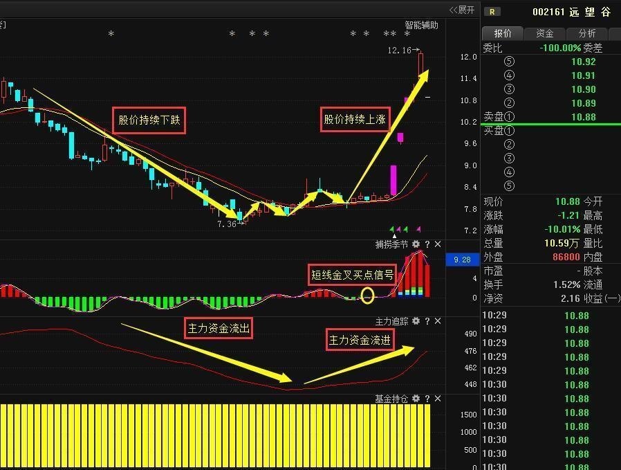 军工航天黑马股,主力底部横盘疯狂吸筹14亿,即将启动主升浪!