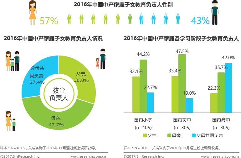 中产阶级还有什么阶级 中国的中产阶级有多少人