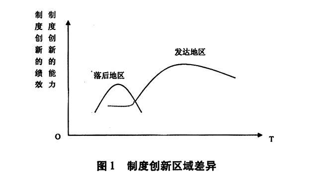 增长极理论