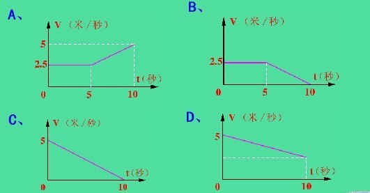 一物体在一水平面上做直线运动,它的位移与时间的函数关系为s=5t-0.