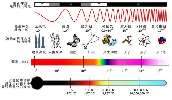 可见光波长范围是多少图片